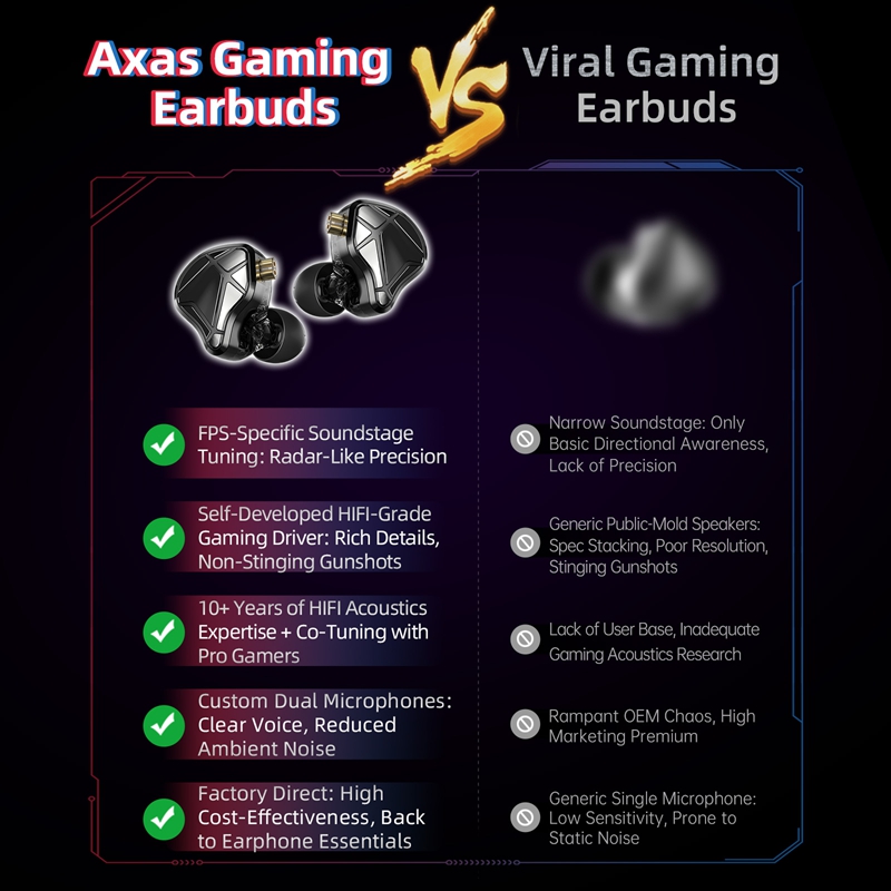    Écouteurs intra-auriculair - Esports Gaming Setup avis et prix
